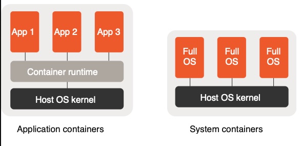 Incus VM vs Container