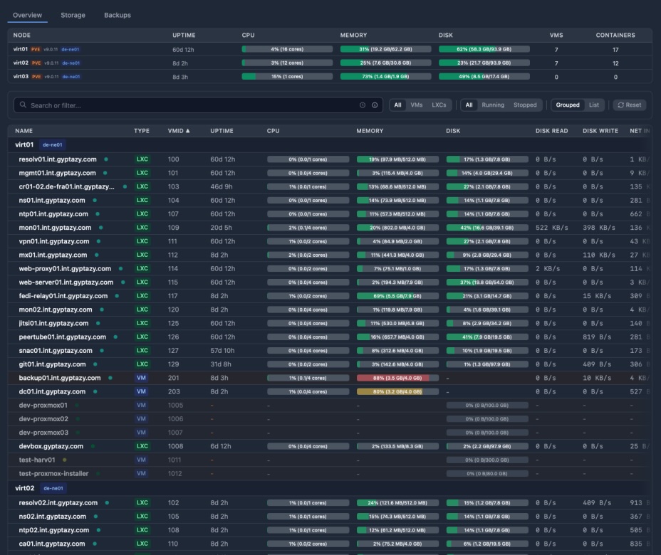Pulse for Proxmox Design Overview