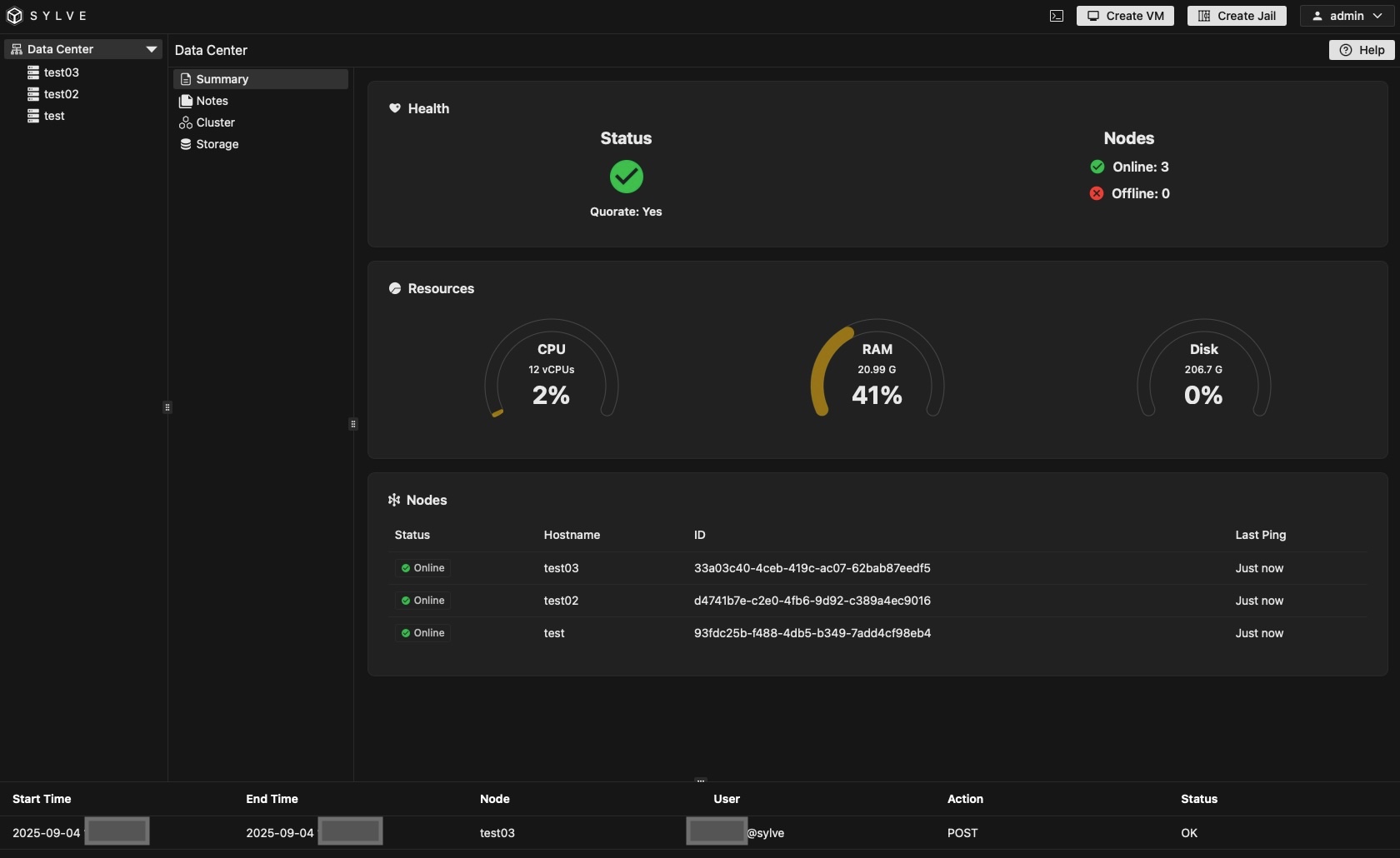 Sylve Cluster Overview FreeBSD